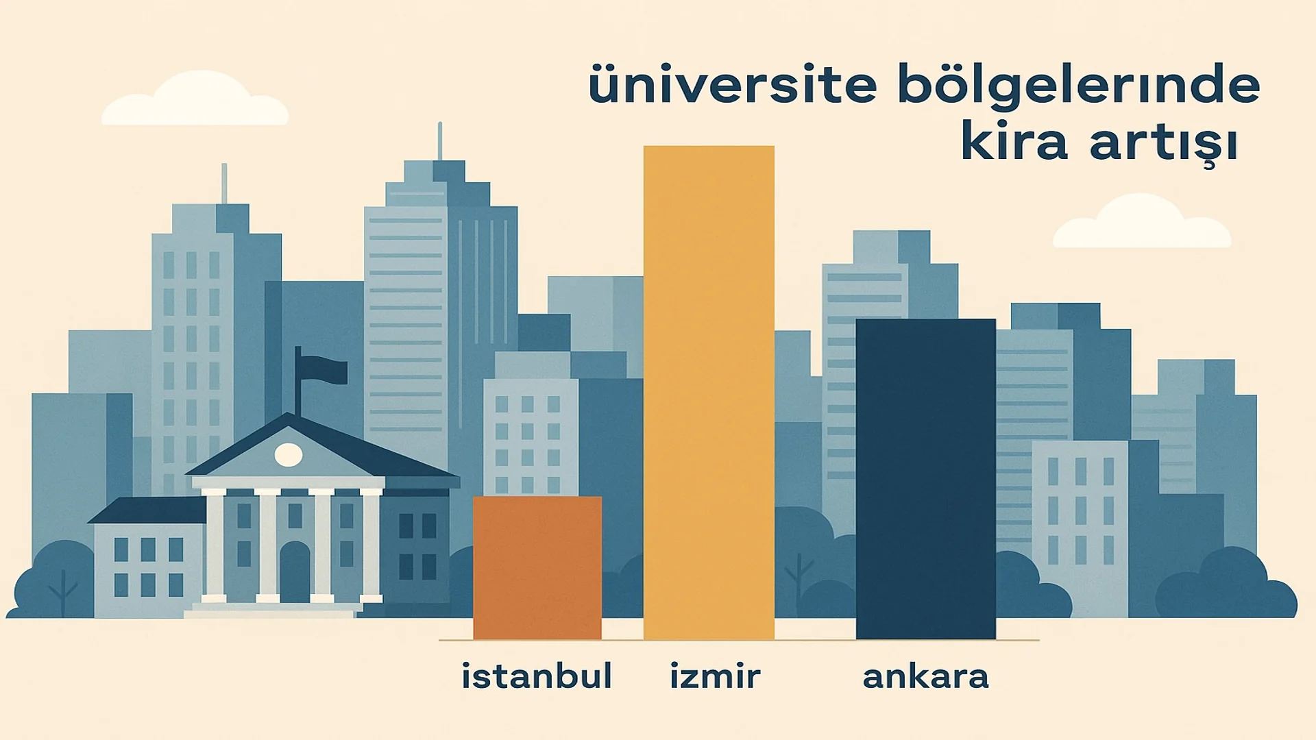Üniversiteler Açıldı, Kiralar Uçtu: İstanbul Ankara ve İzmir’de Fiyatlar Rekor Kırıyor